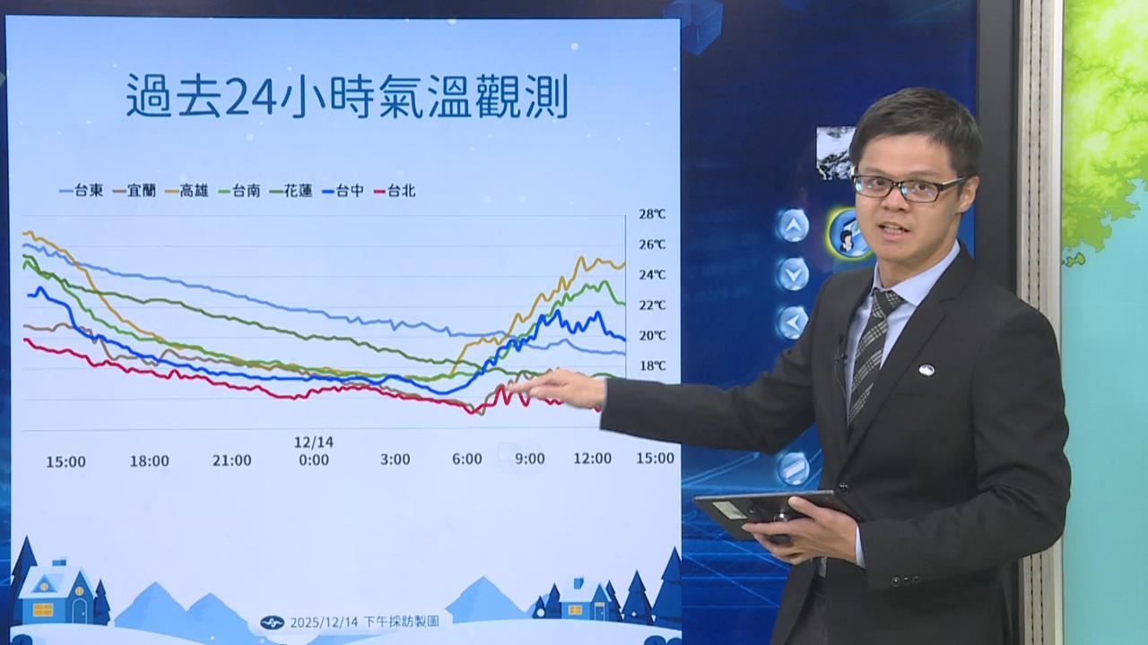 快新聞/冷氣團發威!全台成「凍蕃薯」 未來一週天氣變化一次看
