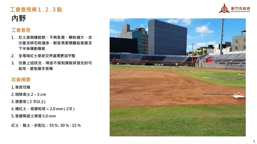 快新聞／新竹市棒球場改善獲肯定　球迷卻擔心這2點