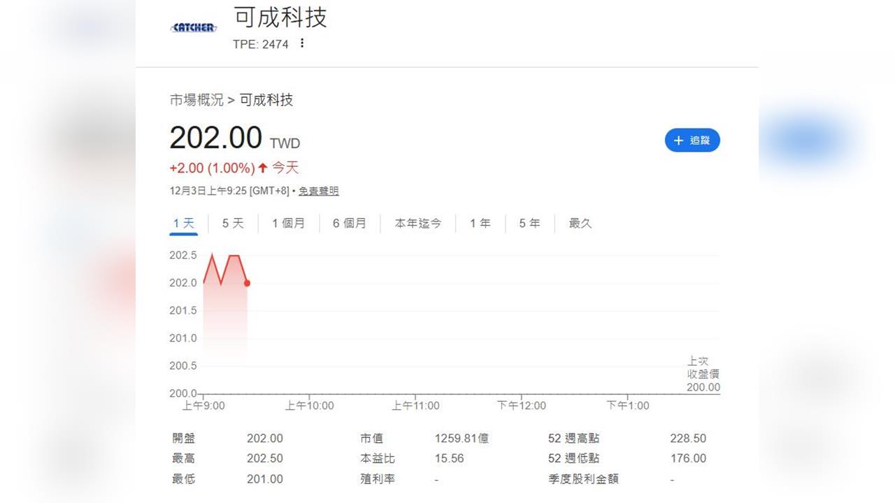 出奇制勝!這家科技廠Q3淨利激增 布局醫療、半導體掀起增長狂潮