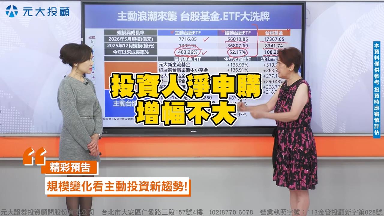 理財最錢線／AI資金大風吹！主動式基金規模創高 掌握輪動新商機