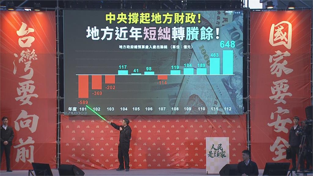 快新聞／藍白亂刪總預算、修《財劃法》　卓榮泰：福利政策誰來做？