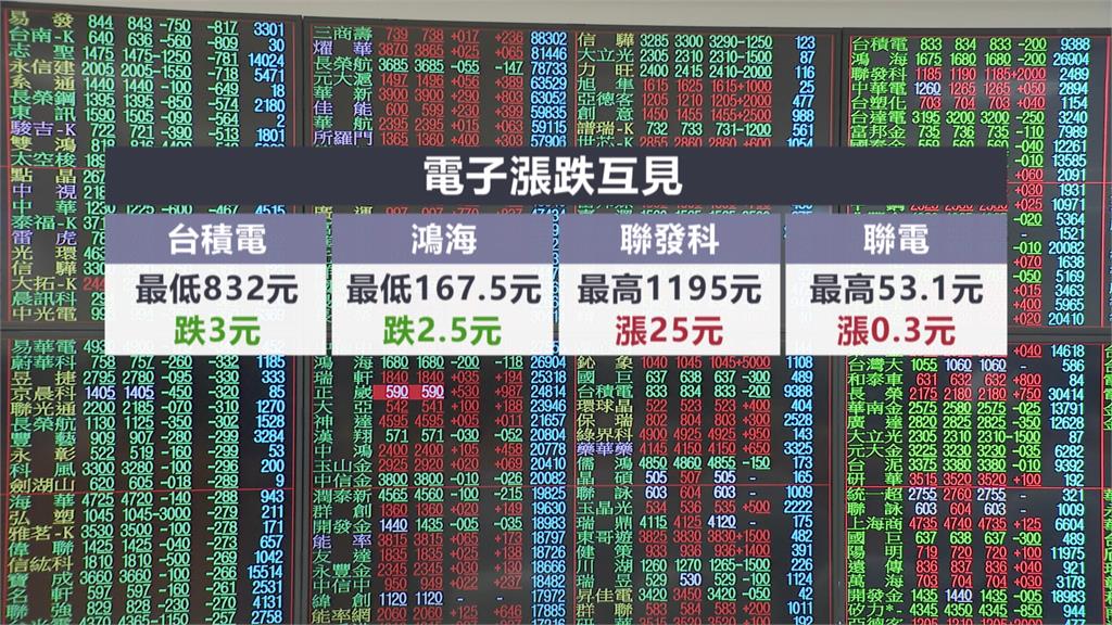 520就職日台股平盤震盪　分析師：先前漲多了
