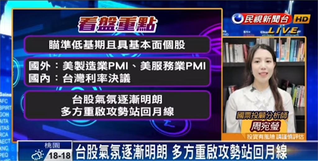 台股看民視／大盤震盪小跌5點！分析師建議選股方向：聚焦幾類概念股