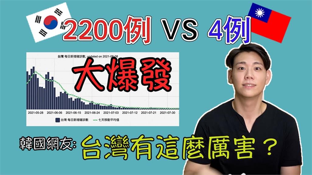南韓疫情捲土重來!寶島疫情控制讓韓網友超羨慕 紛喊:快向台灣學習