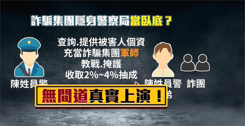 內神通外鬼！弟弟是詐團主嫌　警察涉嫌洩密當幫凶騙錢