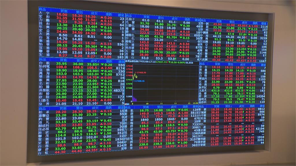 央行跟進FED升息餘波蕩　專家：盼台幣別過強勁 