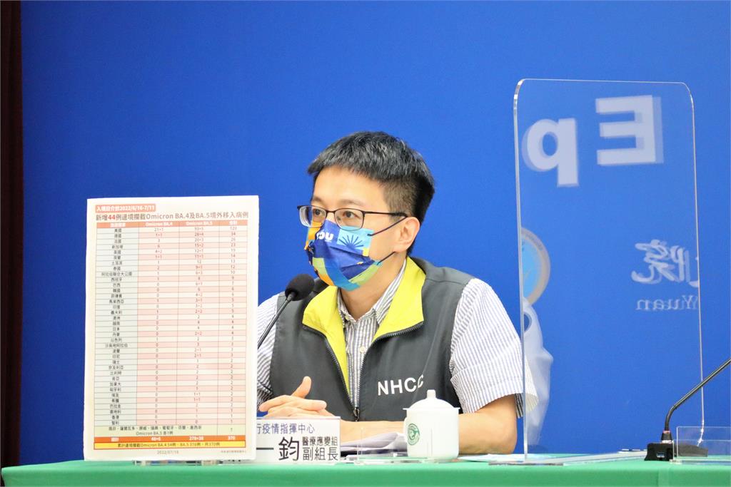 快新聞/今增48例死亡 2名50多歲男有慢性病染疫亡