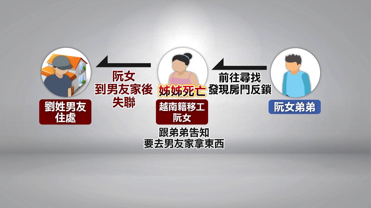 高雄出租套房驚傳雙屍命案　外籍移工情侶「滿身刀傷」亡