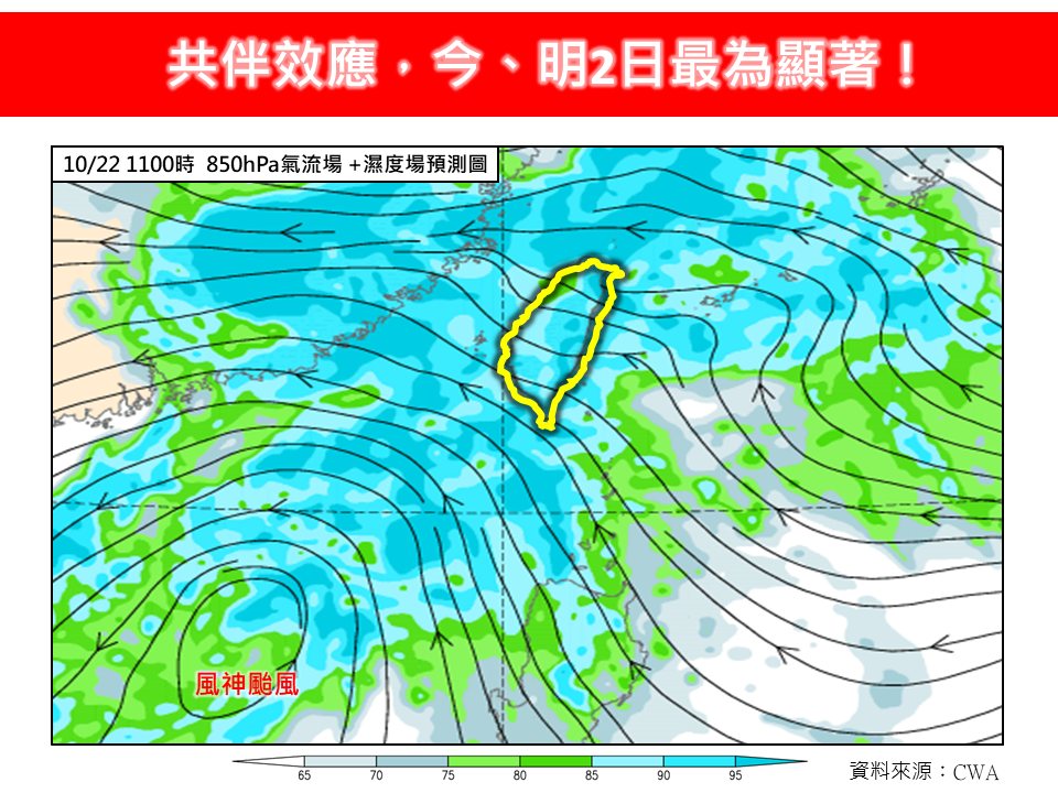 風神「共伴效應」雨炸全台！北東狂灌豪雨　氣象署啟動警戒