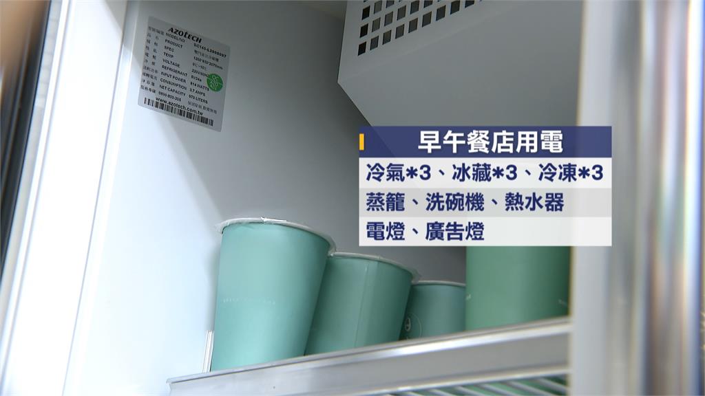 六月「夏季電費計價」上路　用電120度以上調漲13%～28%