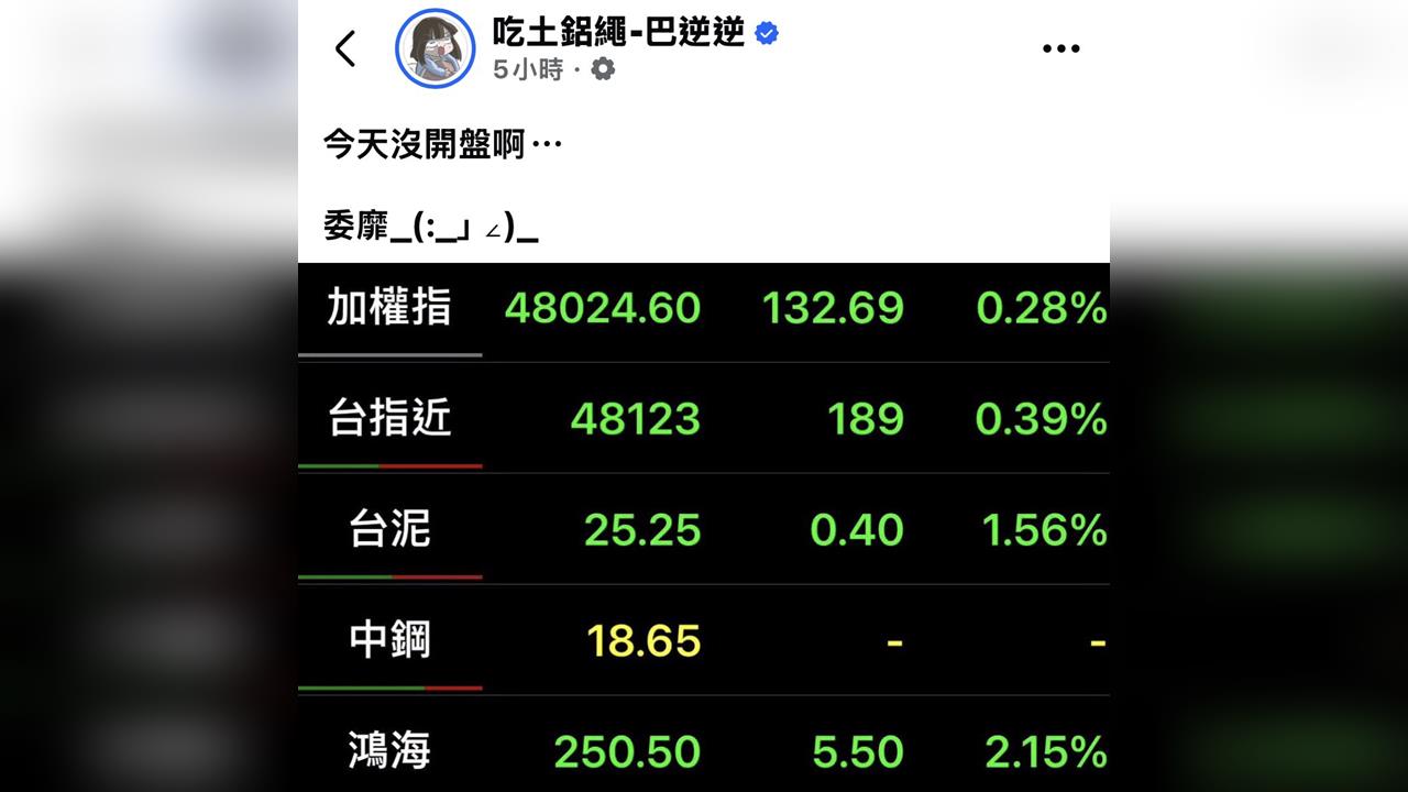 Meta三週漲近3成！　台股休4天週二開盤受矚