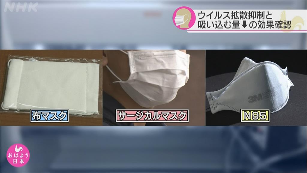 日本東京大學實驗證實口罩可阻擋大部分病毒