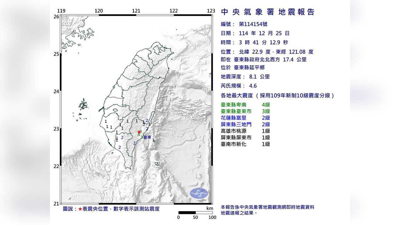 快新聞／餘震不斷！台東卑南深夜連2震「最大規模4.6」　後續仍須多加防範