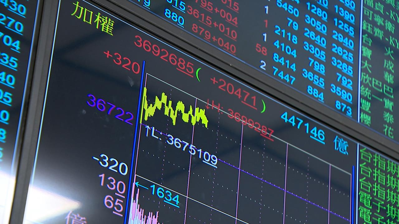 金融.傳產.IC設計強勢 台股週四開高走高衝破37000點
