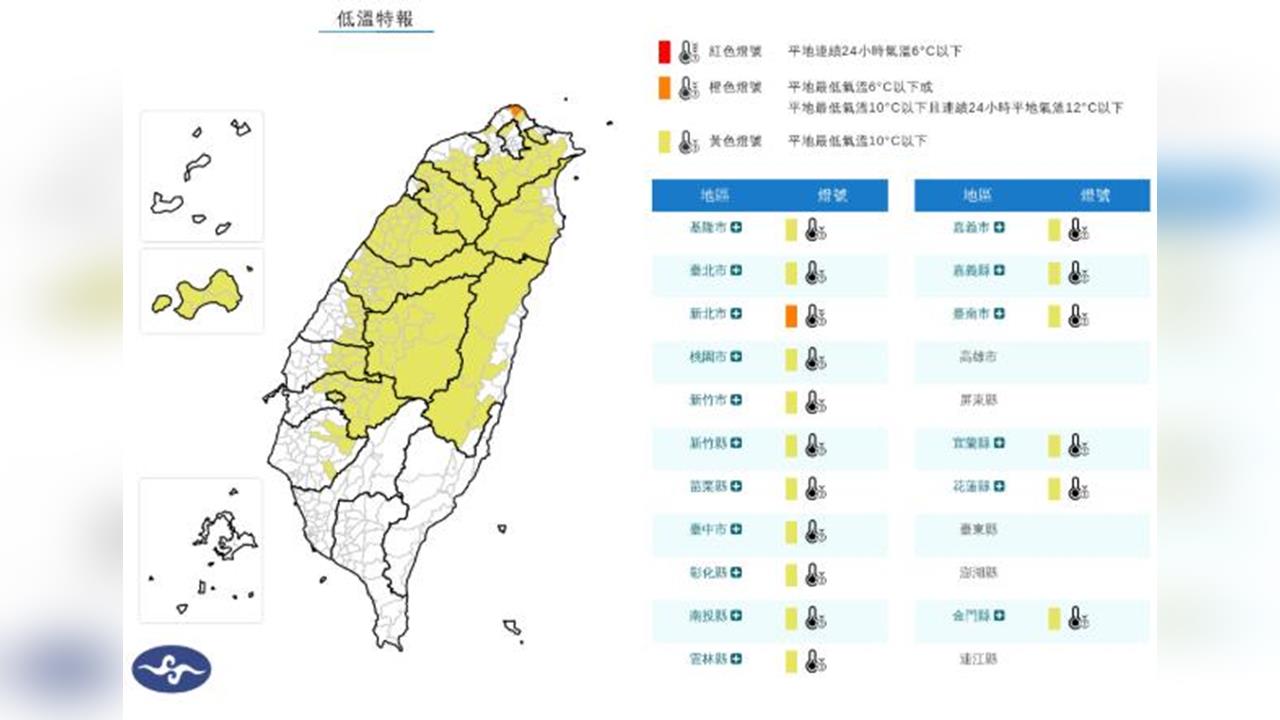 快新聞／強烈冷氣團+輻射冷卻發威！17縣市低溫特報　新北恐跌破10度