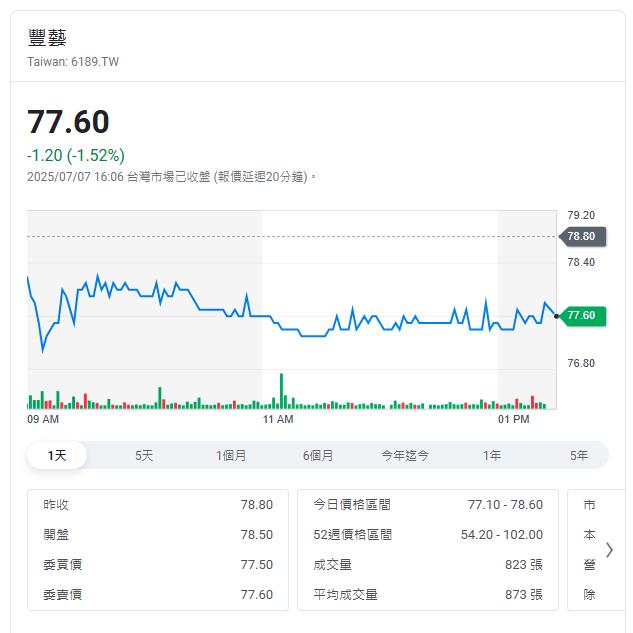 電子零組件通路商 公告調整7月25日配股配息金額