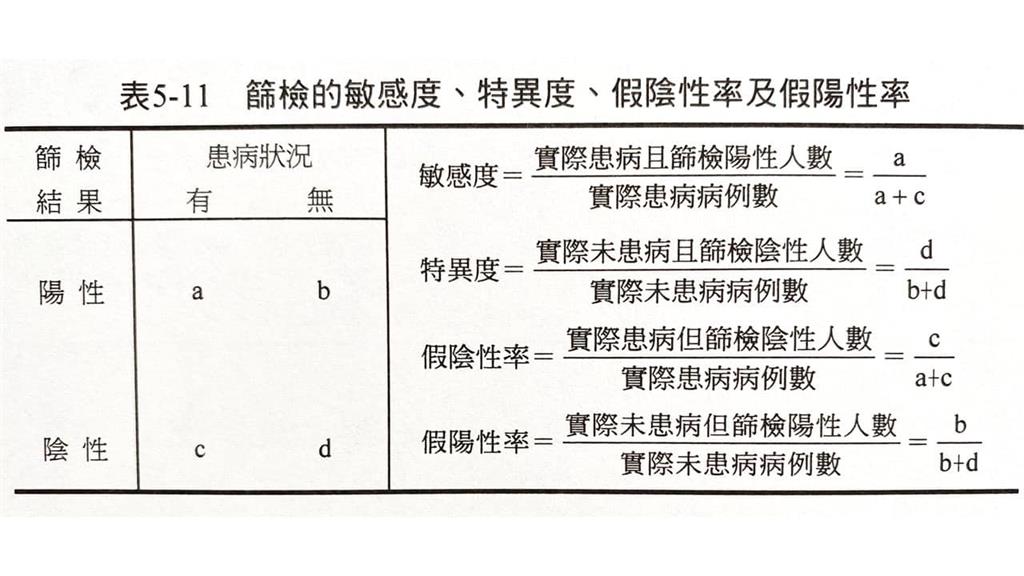 快新聞/陳建仁回應「快篩陽視同確診」爭議 再嗆:好好看書可長智慧