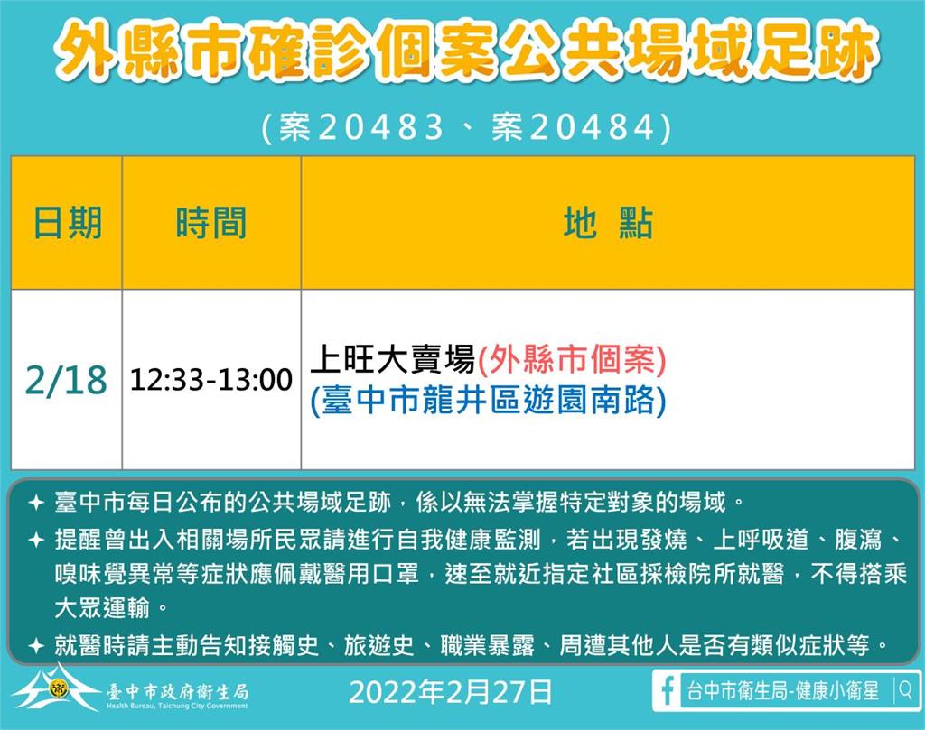 快新聞／有外縣市確診者足跡　台中上旺大賣場接觸者採檢皆陰性