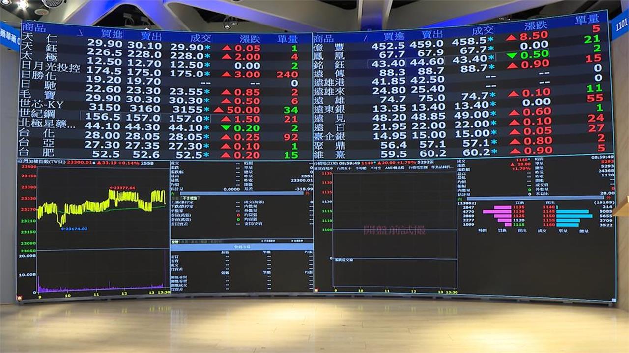 歷史觀測站／台股封關倒數「該抱股過年？」近20年數據揭密　紅包行情高達7成