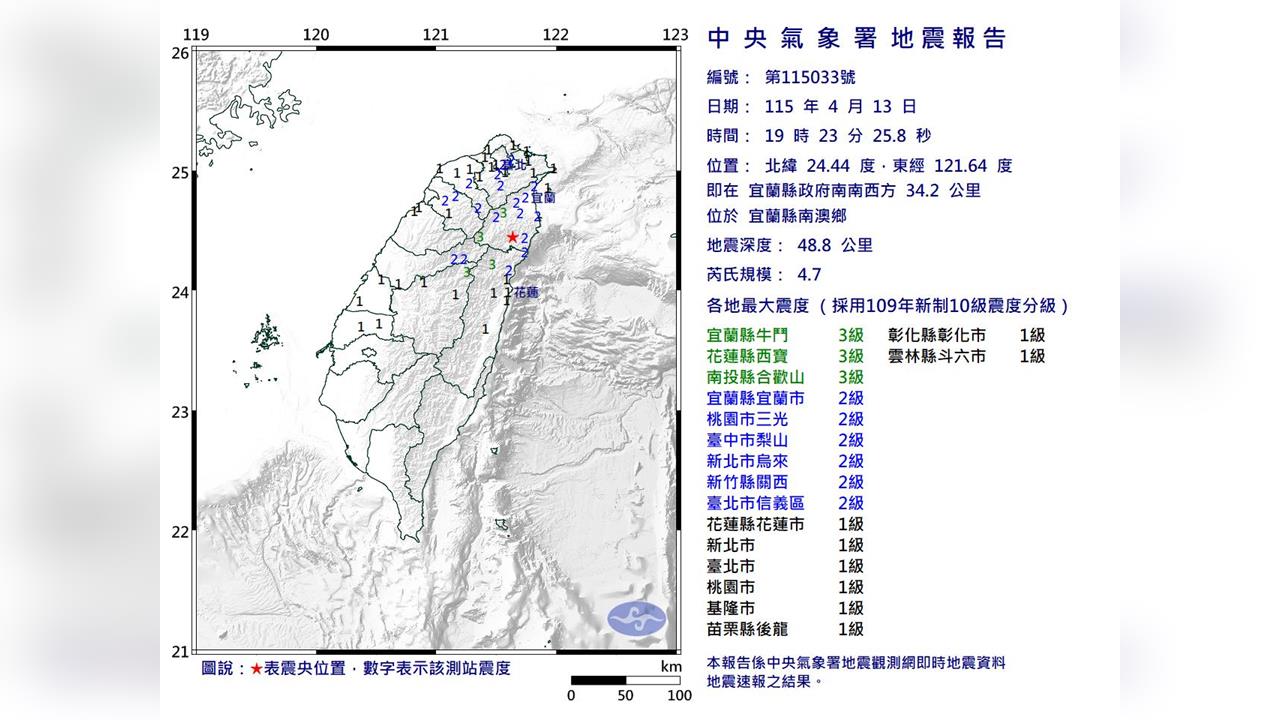快新聞/宜蘭南澳規模4.7地震!最大震度3級