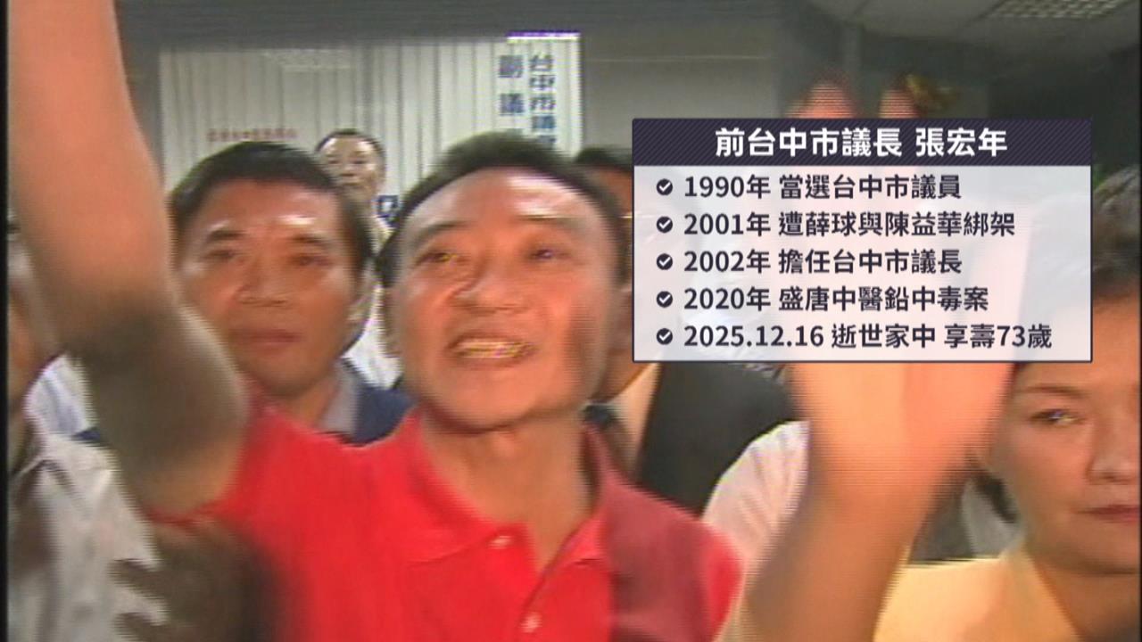 全家鉛中毒揭黑心中醫！　前台中市議長張宏年驚傳逝世
