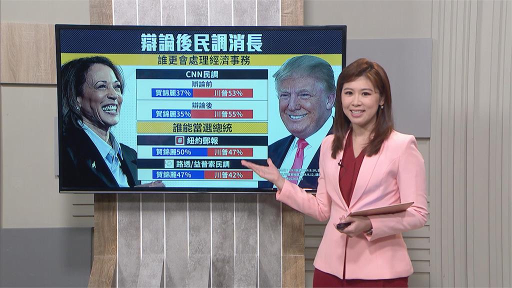 美國總統大選倒數　川普.賀錦麗政策比一比