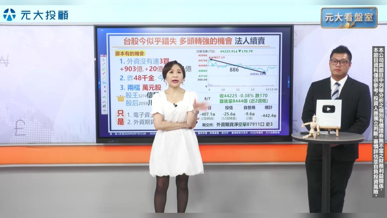 台股開高走低收跌170點 台股錯失轉強機會？三條件找出長期好股