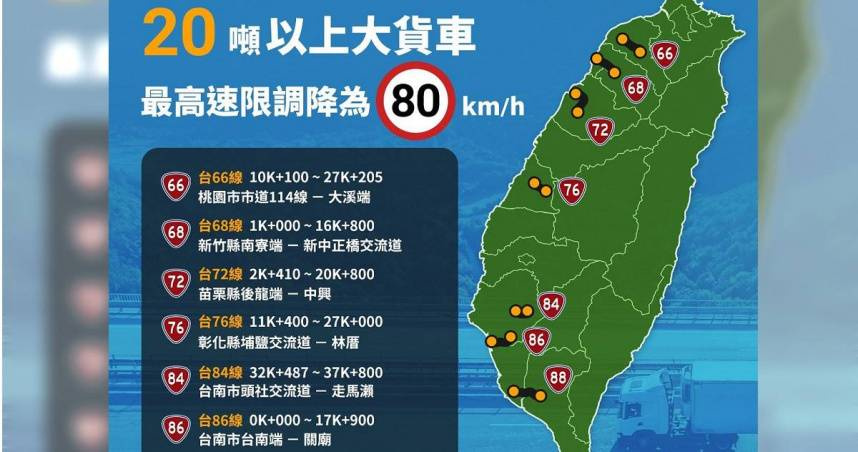 4月新制即將上路　大貨車在7道路超速「最高罰2.4萬+吊照」