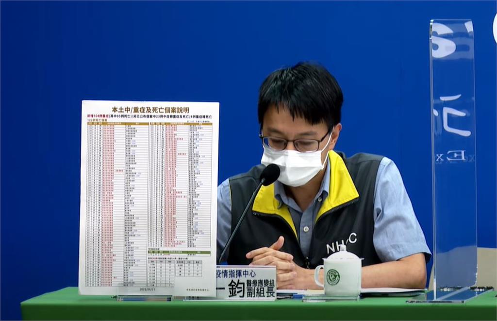 快新聞/兒童腦炎重症累計15例「10例病況好轉」 9歲男童「抽搐發燒」未插管情況穩定