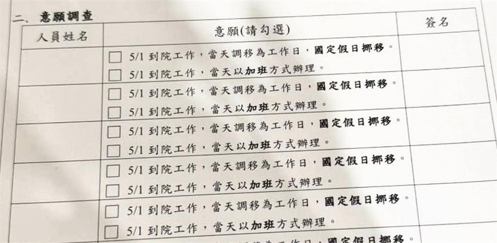 台大醫院傳勞動節強迫上班　工會痛批：惡劣行徑