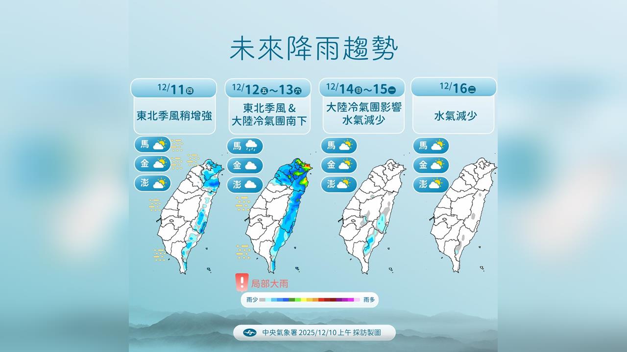快新聞/東北季風午後增強!大陸冷氣團南下「探12度低溫」 迎風面將轉雨