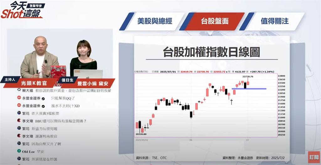 開盤一把抓／世芯KY飆高 IC科技股多頭起跑？