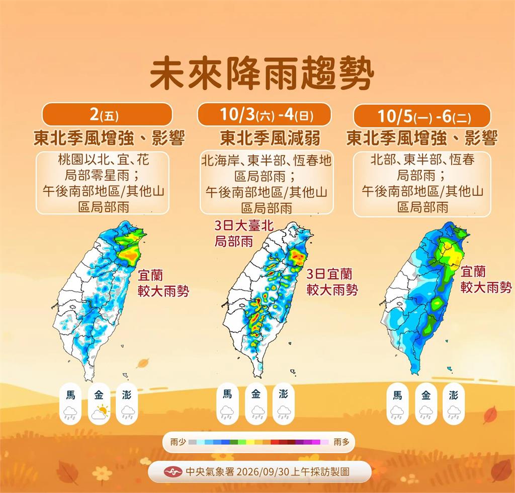 【一週天氣】彩雲颱風最快明生成　北台灣轉雨變天迎「兩段式降溫」