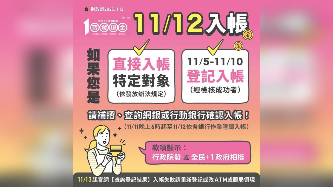 快新聞/普發1萬今開放查詢 財長:已超過千萬人入帳