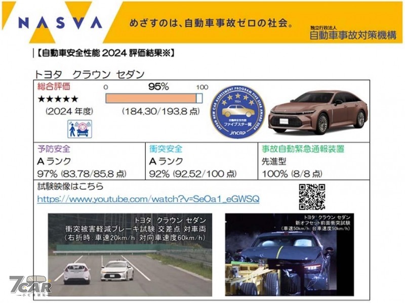 五顆星超高安全評價　Toyota Crown Sedan 獲得 JNCAP 95% 綜合評分