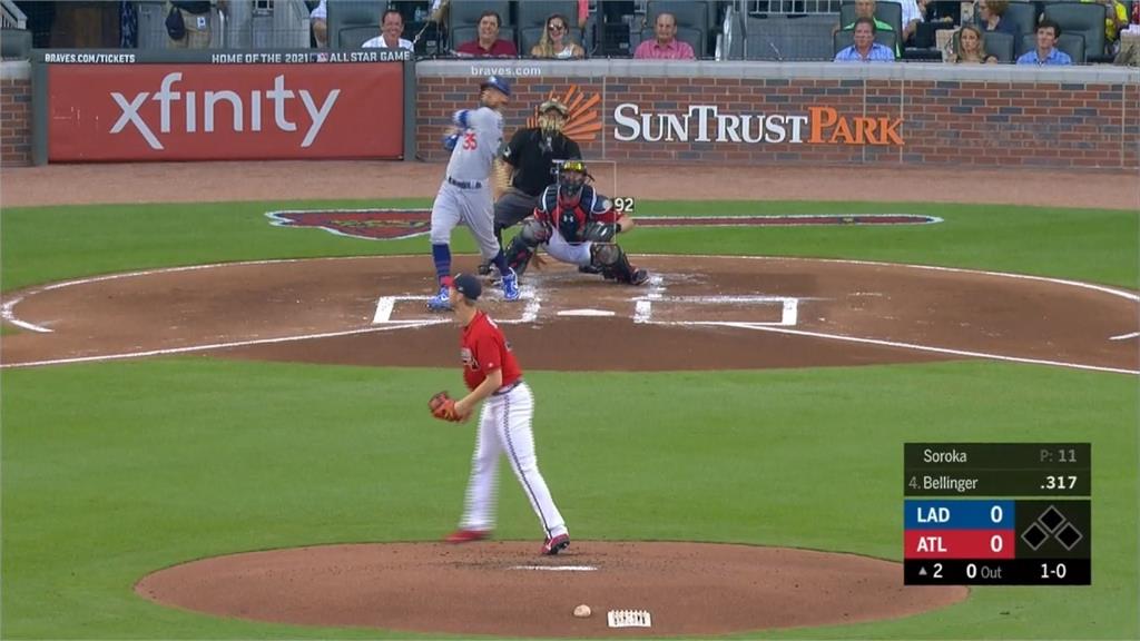 MLB／貝林傑41轟稱全壘王 道奇五場22轟破紀錄