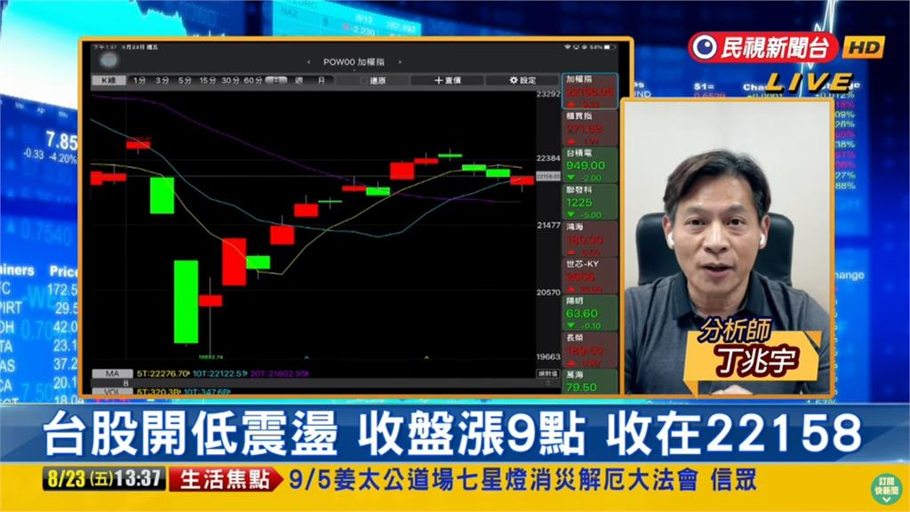 台股看民視／「半導體設備」強勢出擊！專家曝下週2看點：影響全球熱錢流動