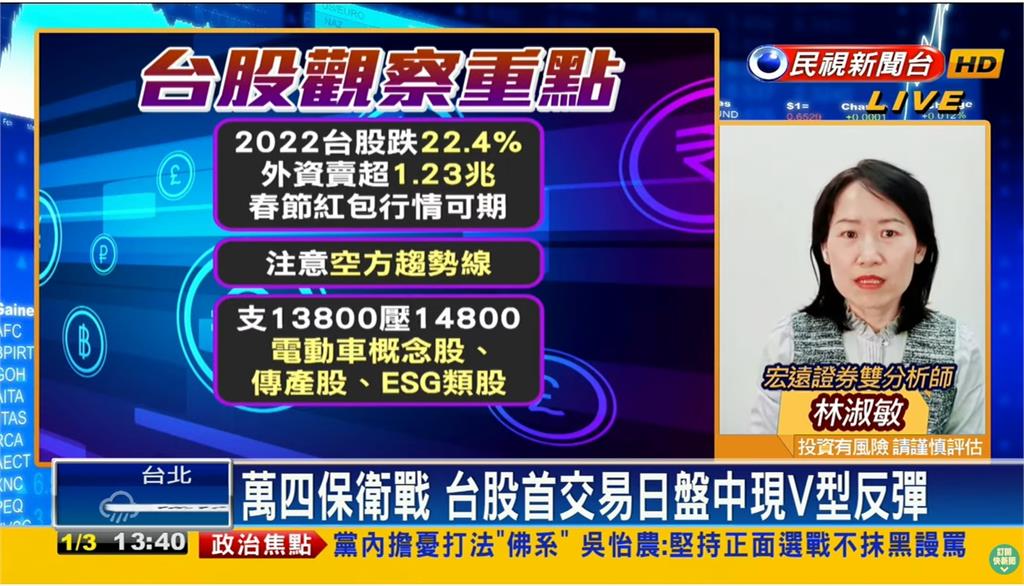 台股看民視／2023年首交易日「強攻翻紅」！專家曝鎖定「3類股」