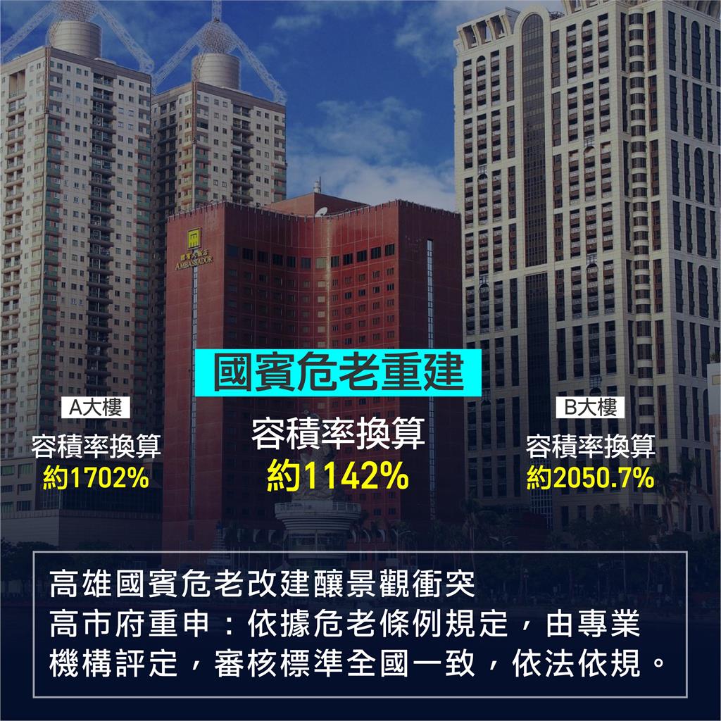 快新聞／重申高雄國賓容積率依法合規　工務局：六都超過1000％者比比皆是