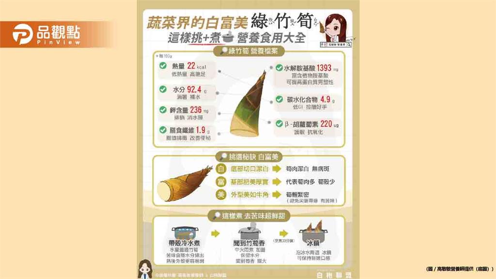 夏天就是要吃綠竹筍！蔬菜界的白富美代表
