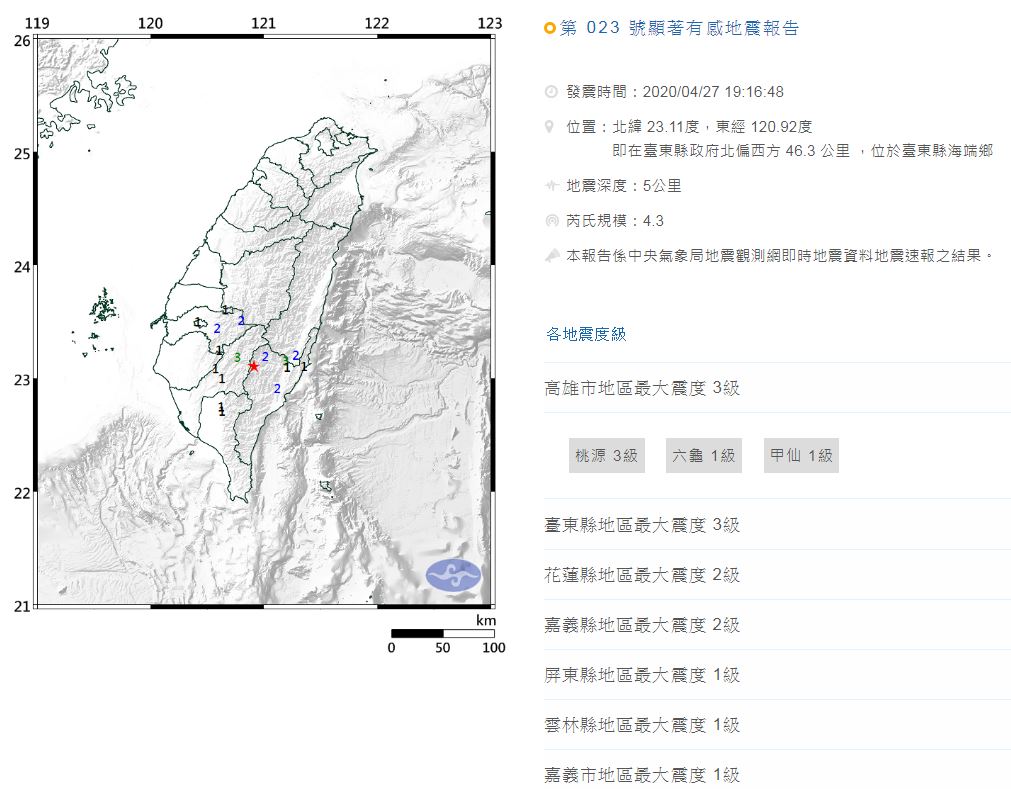 快訊／台東19：16發生規模4.3地震！最大震度高雄3級