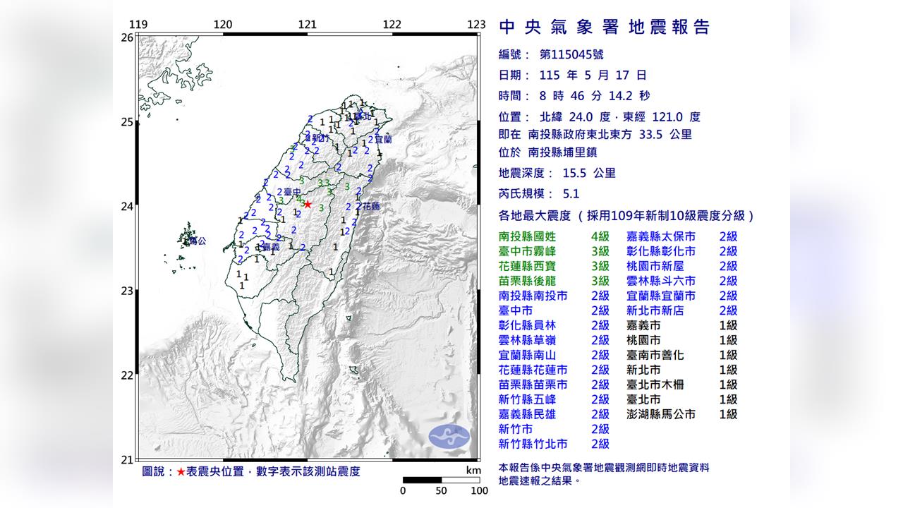 快新聞／地牛翻身！南投埔里08:46規模5.1地震　最大震度4級「16縣市有感」