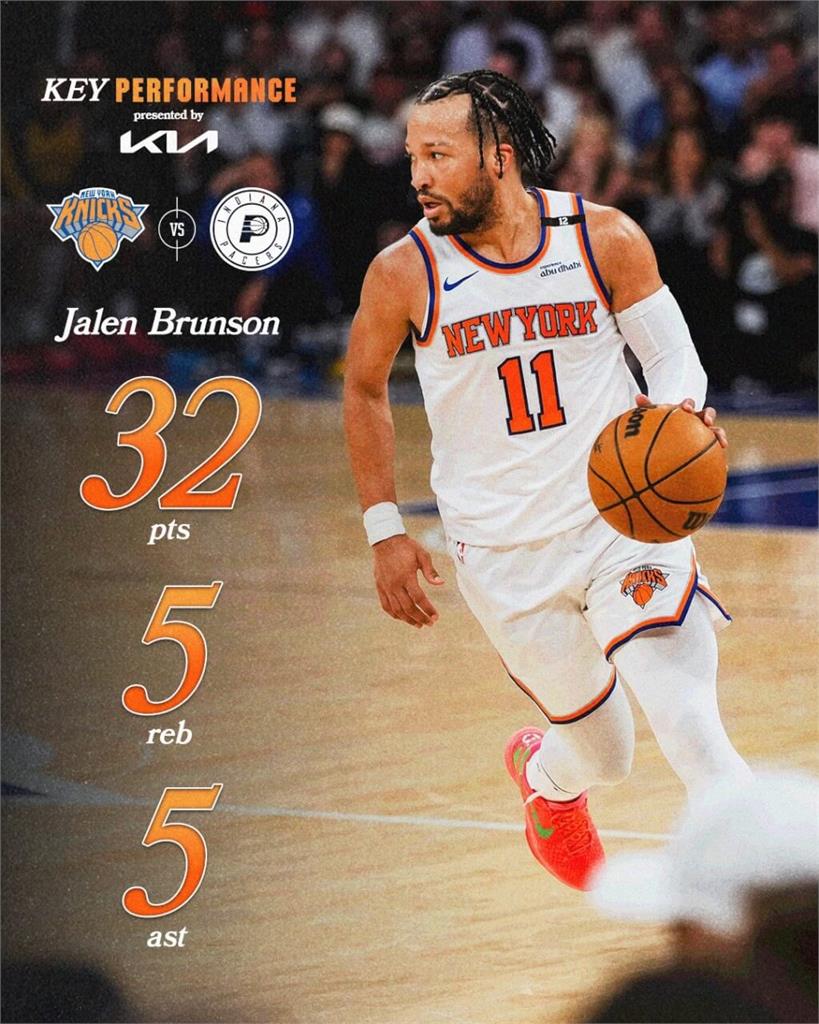 NBA／布朗森轟32分　率尼克擊敗溜馬東冠賽續命
