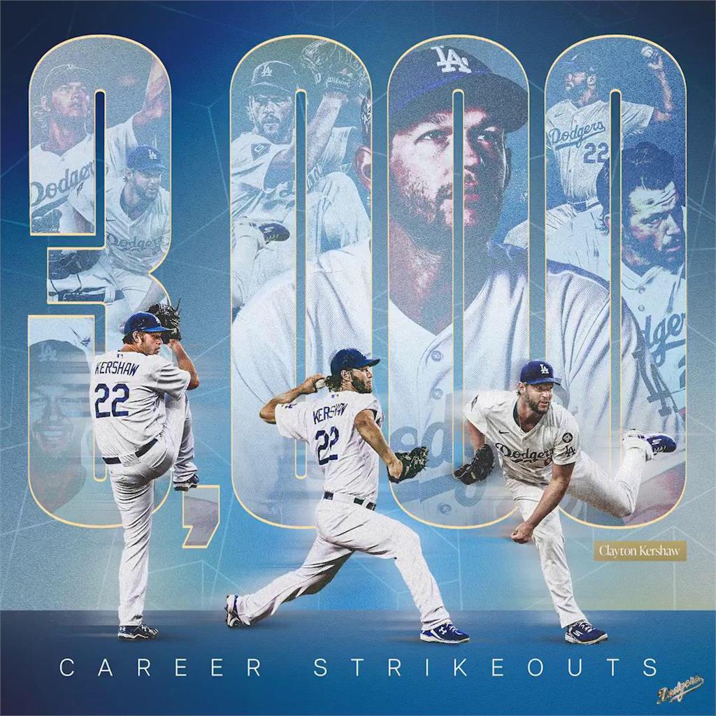 MLB(影)／生涯3000K全紀錄！道奇釋出「柯蕭三振旅程」致敬偉大里程碑