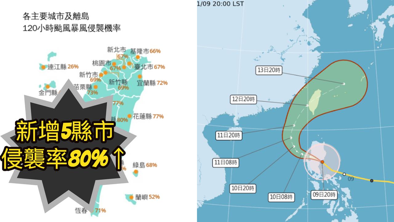 網瘋議颱風假「鳳凰暴風圈侵襲率」升級了!增5縣市「飆80%」這地最危
