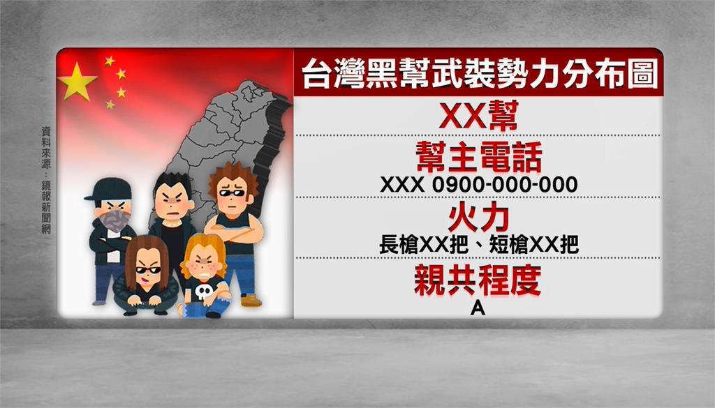中國滲透台灣黑幫製「黑幫武裝地圖」　疑拉攏親共幫派戰時裡應外合