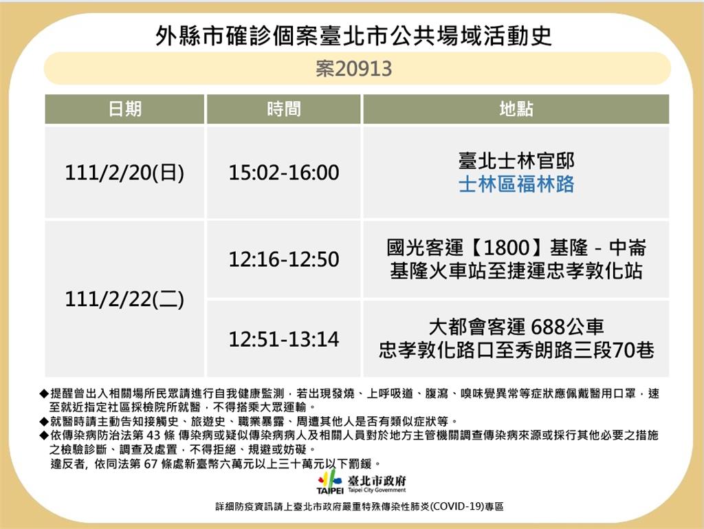 快新聞／新北婦參加旅遊團染疫足跡燒到台北　曾到士林官邸、搭客運「急發582則簡訊」