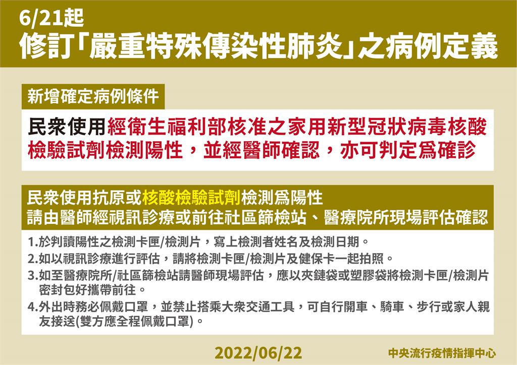 快新聞／新增！　家用PCR陽性經醫師確認「視同確診」