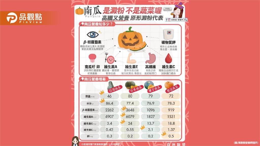 南瓜其實是澱粉 不是蔬菜喔