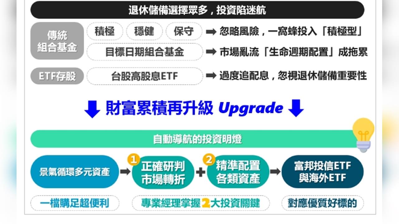 富邦推出首檔比特幣ETF投資基金   拓展多元資產配置新選擇！